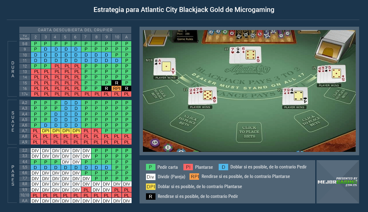 atlantic city blackjack gold estrategia
