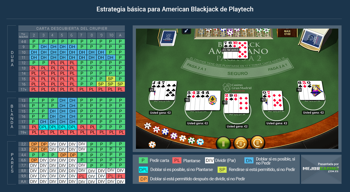 Estrategia de blackjack americano