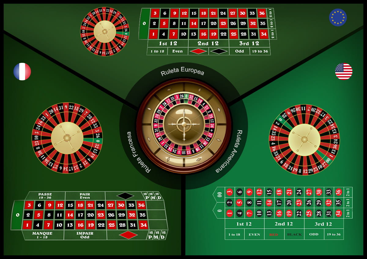 Casino con ruleta online comparando mesas y ruedas de la ruleta americana, francesa y europea.