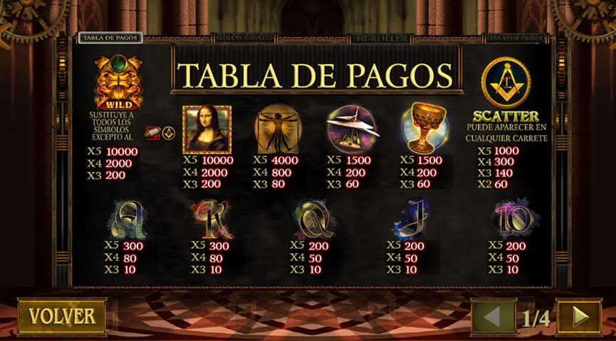 Captura de pantalla de Da Vinci's Vault de la tabla de pagos del juego con todas las retribuciones de los símbolos principales, de las letras, del número, del comodín y del Scatter.