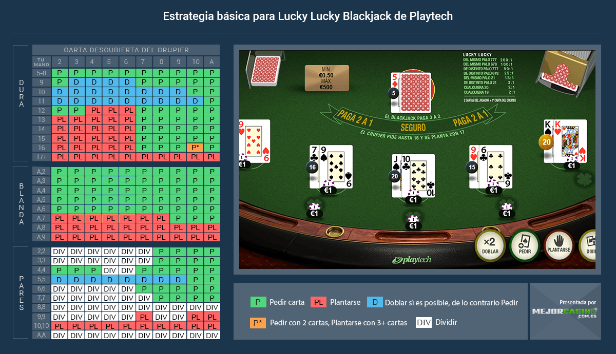 Consejos de estrategia óptima de Lucky Lucky Blackjack