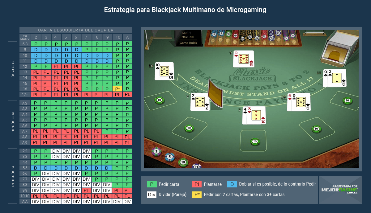 estrategia para blackjack multimano