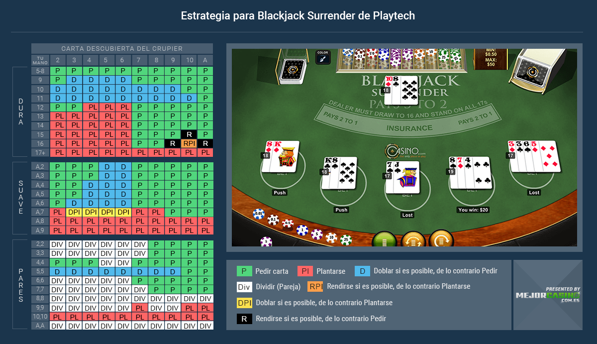 estrategia para blackjack surrender