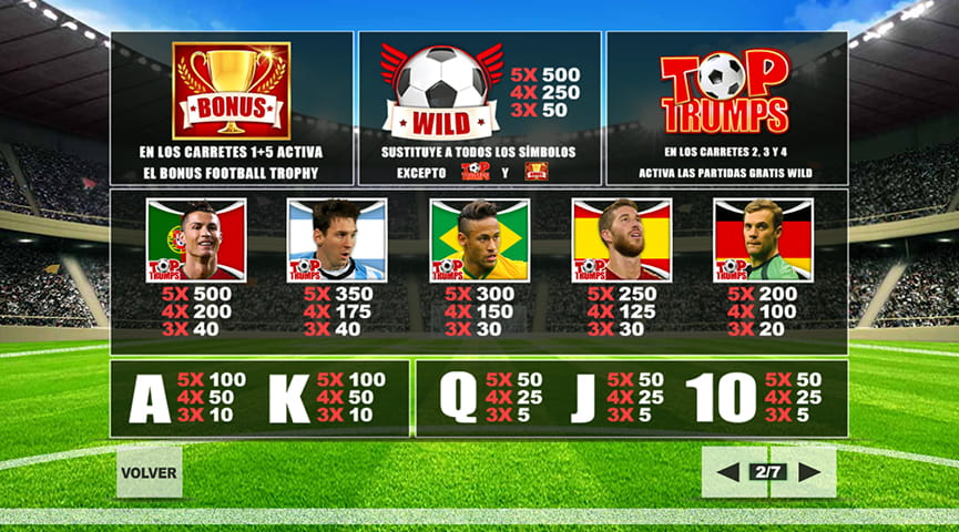 La tabla de símbolos de pago en la slot Football Stars Sporting Legends de Playtech