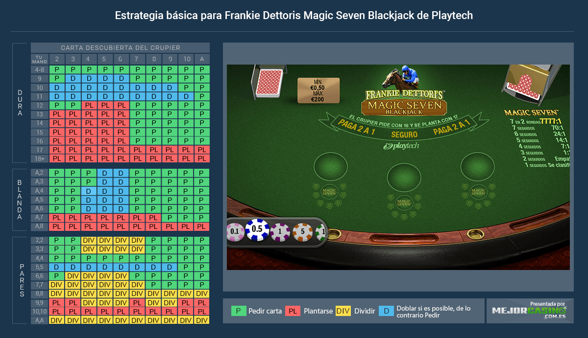 Mesa del juego Frankie Dettori's Magic Seven de Playtech en Sportium casino