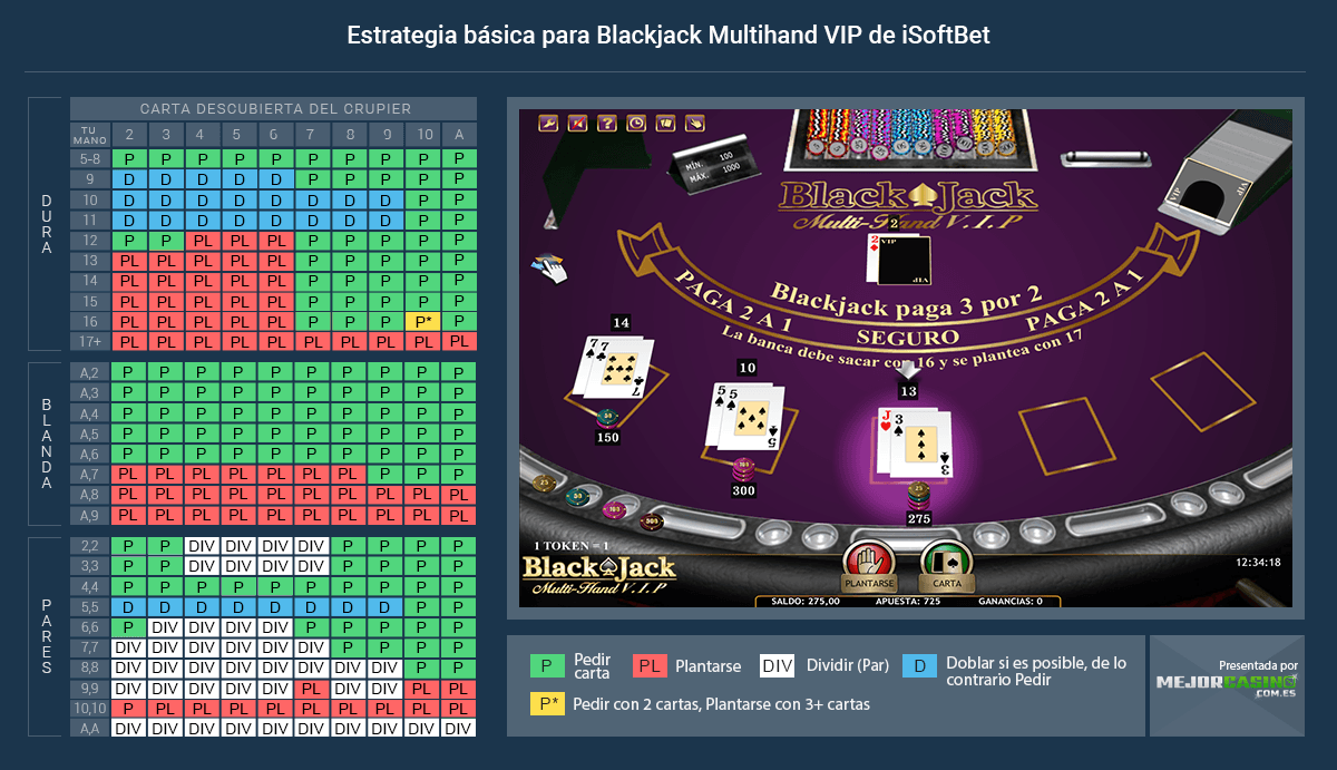 estrategia para Blackjack Multi-Hand VIP
