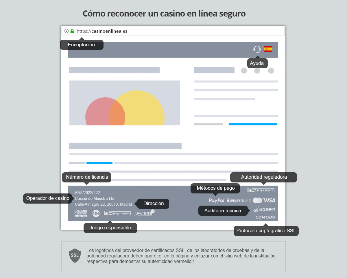 Cómo reconocer a los casinos online fiables en España.