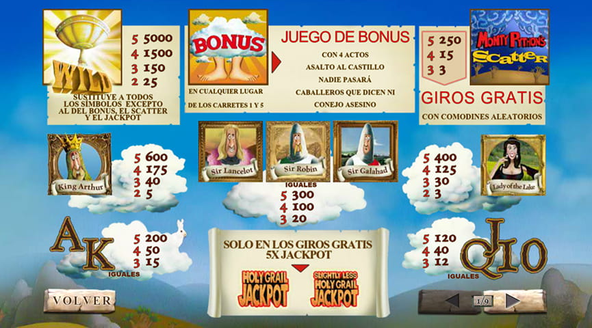 tabla de pagos en Monty Python's Spamalot