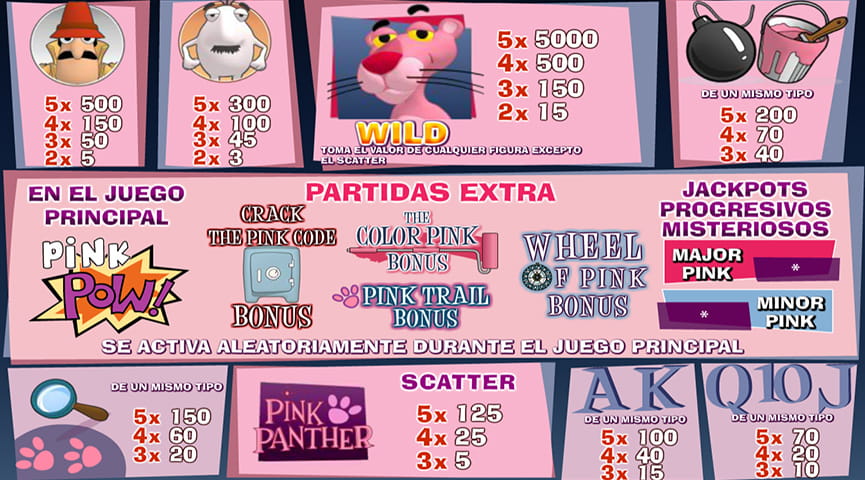 tabla de pagos en Pink Panther