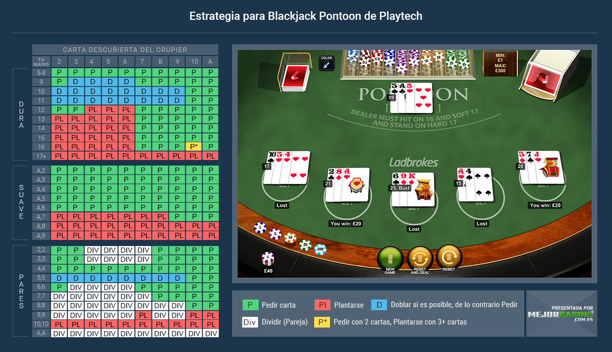 pontoon estrategia de jugar