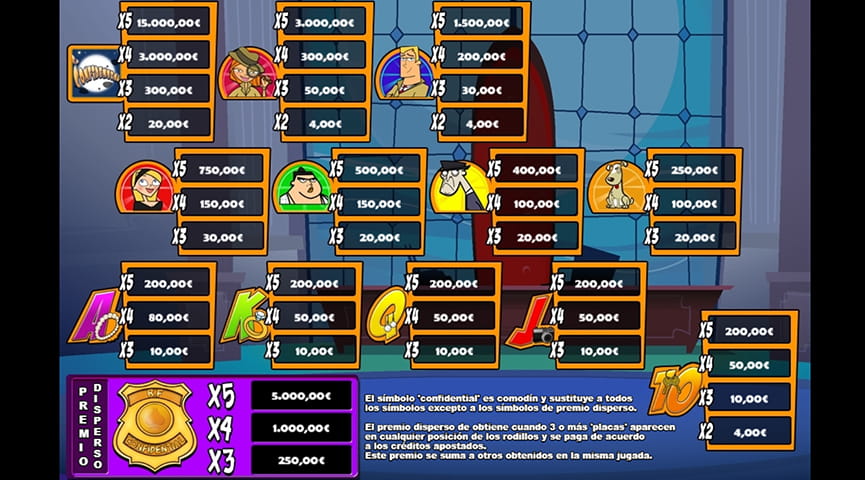 Tabla de pagos de R.F Confidential con todas las retribuciones de los personajes de la slot, de las letras, del número 10 y del comodín.