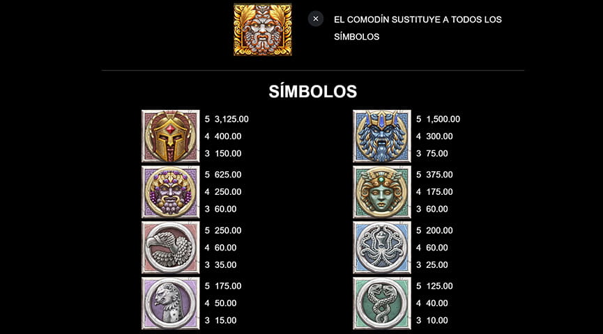Tabla con símbolos de pago en la slot Ancient Fortunes Zeus del proveedor Triple Edge Studios presentado por Microgaming.