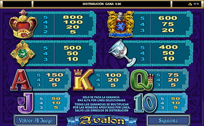 simbolos en la tragaperras avalon