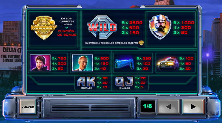 Captura de pantalla de Robocop slot de Playtech de la tabla de pagos del juego con todas las retribuciones de los protagonistas de la película, las letras, los objetos y los símbolos especiales.
