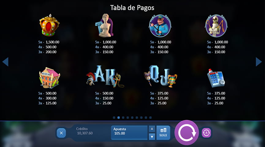 Captura de pantalla de Art of the Heist de la tabla de pagos del juego con todas las retribuciones de los protagonistas, letras y del comodín.