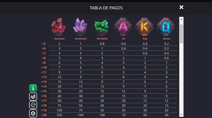 Tabla de los símbolos en la slot Astro Legends Lyra y Erion, presentando sus pagos asociados.