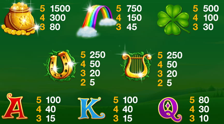 Tabla de pagos de Land of Gold slot con parte de las retribuciones de los símbolos y de las letras del juego.