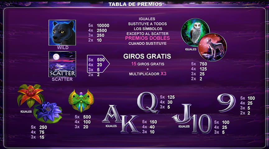 Captura de pantalla de Panther Moon de la tabla de pagos del juego con todas las retribuciones de los protagonistas, letras y del comodín