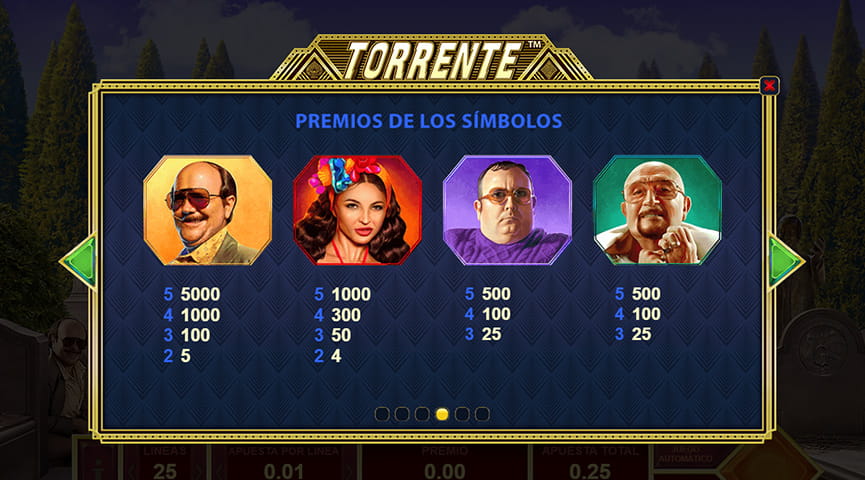 Todos los valores de pago correspondiente a los personajes principales que aparecen en las películas de Torrente con sus símbolos y los premios asociados a cuando los símbolos se repiten 2, 3, 4 y 5 veces.