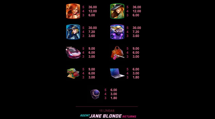 Parte de la tabla de pagos de la slot Agent Jane Blonde Returns