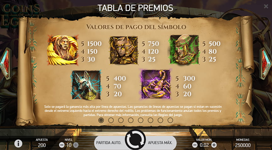 Tabla de premios de la slot Coins of Egypt de NetEnt.
