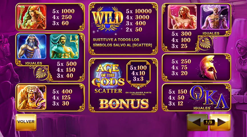 Tabla de pagos de Age of the Gods