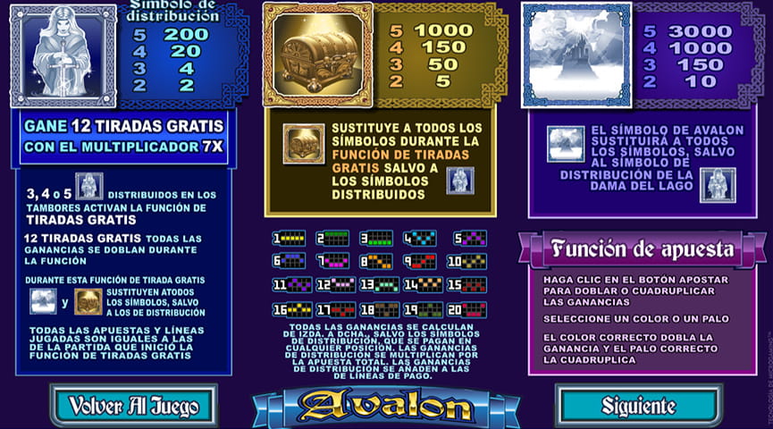 tabla de pagos de Avalon slot