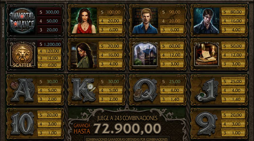 tabla de pagos de Immortal Romance