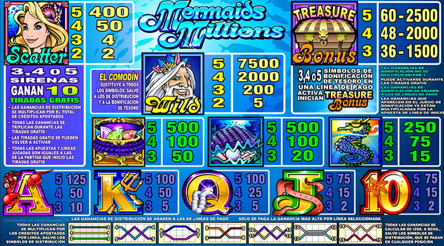 Tabla de pagos en Mermaids Millions