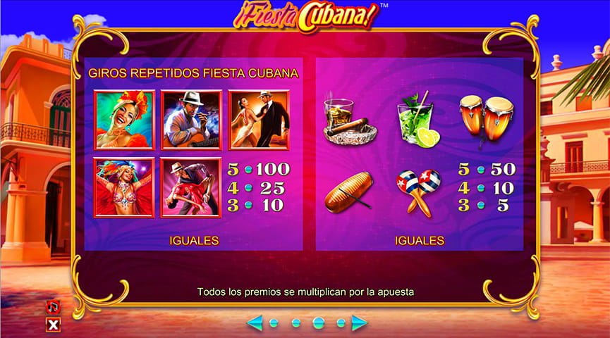 La tabla de pagos en la slot Fiesta Cubana del proveedor Side City Studios y NYX.