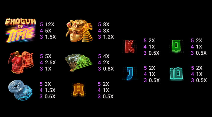 tabla de pagos en Shogun of Time de Microgaming