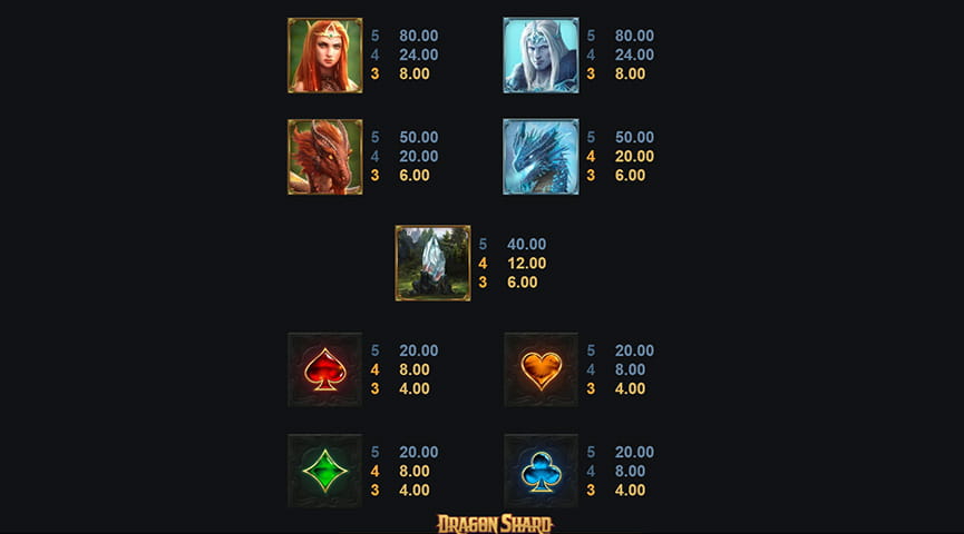 Tabla de pagos de los símbolos de alto valor del juego pertenecientes a la tragaperras Dragon Shard de Microgaming.