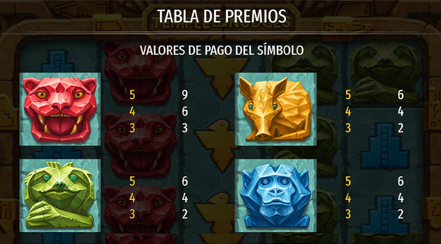 Todos los valores de pago disponibles en Temple of Nudges, con sus símbolos y los multiplicadores de apuesta asociados a cuando los símbolos se repiten 3, 4 y 5 veces.