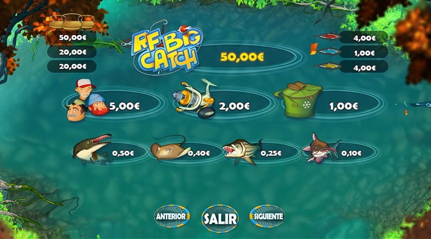 La tabla con símbolos de premios en la tragaperras RF Big Catch