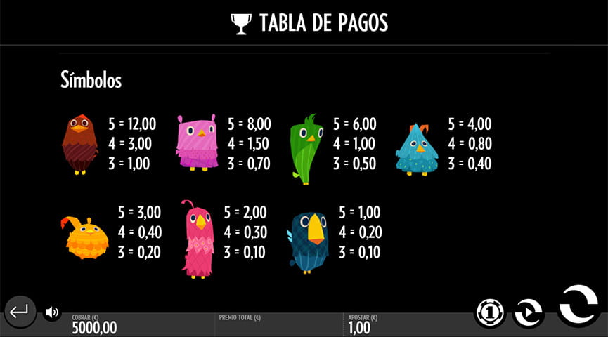 Tabla con símbolos de pago en la tragaperras Birds on a Wire de Thunderkick.