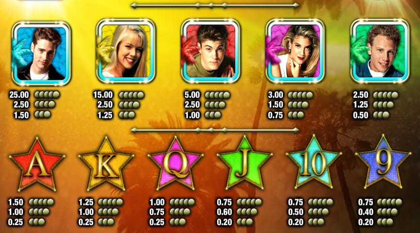Tabla con los premios, concedidos por los símbolos en la slot Beverly Hills 90210.