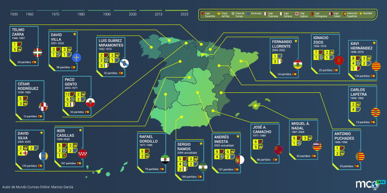 Mapa con el mejor de fútbol de la historia de España por Ciudad Autónoma: nombres, épocas de juego, títulos ganados y roles en la selección.